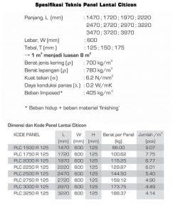 spesifikasi, spesifikasi panel, spesifikasi panel lantai, spesifikasi panel lantai citicon, Harga Panel Lantai Surabaya Sidoarjo Dan Gresik