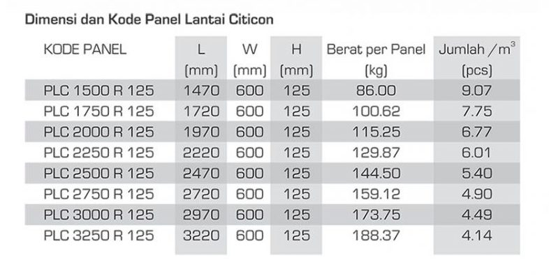 Panel Lantai Surabaya - Jual Panel Lantai Citicon