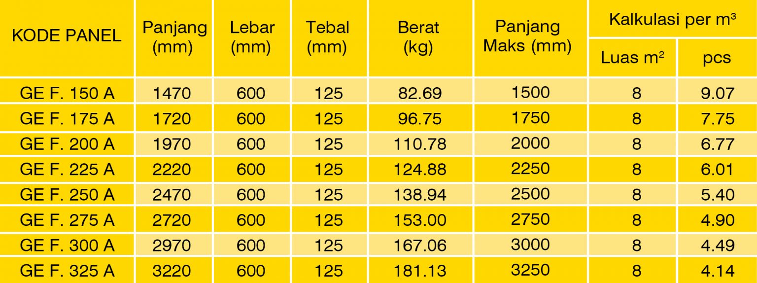 Harga Panel Lantai Surabaya Terbaru Tahun 2026