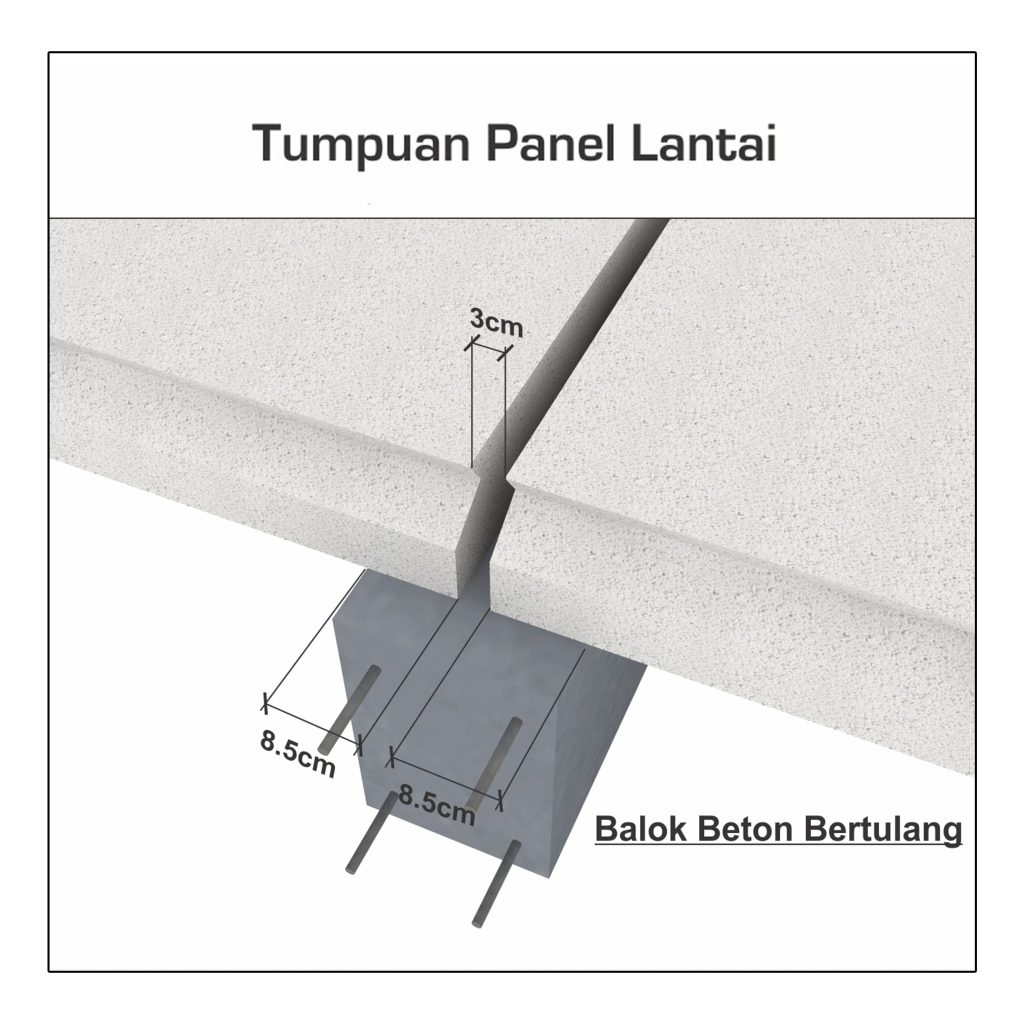 Harga Panel Lantai Mojokerto Terbaru Tahun 2025 Property of Artha Mulia Pamenang - Panel Lantai Surabaya
